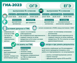 Информационный плакат ГИА 2023
