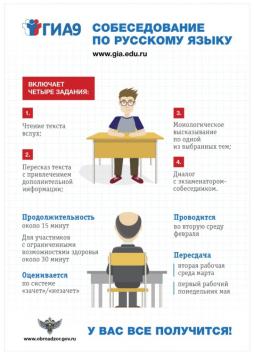 Плакат об итоговом собеседовании